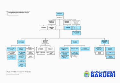 Estrutura administrativa (organograma) da Câmara Municipal de Barueri