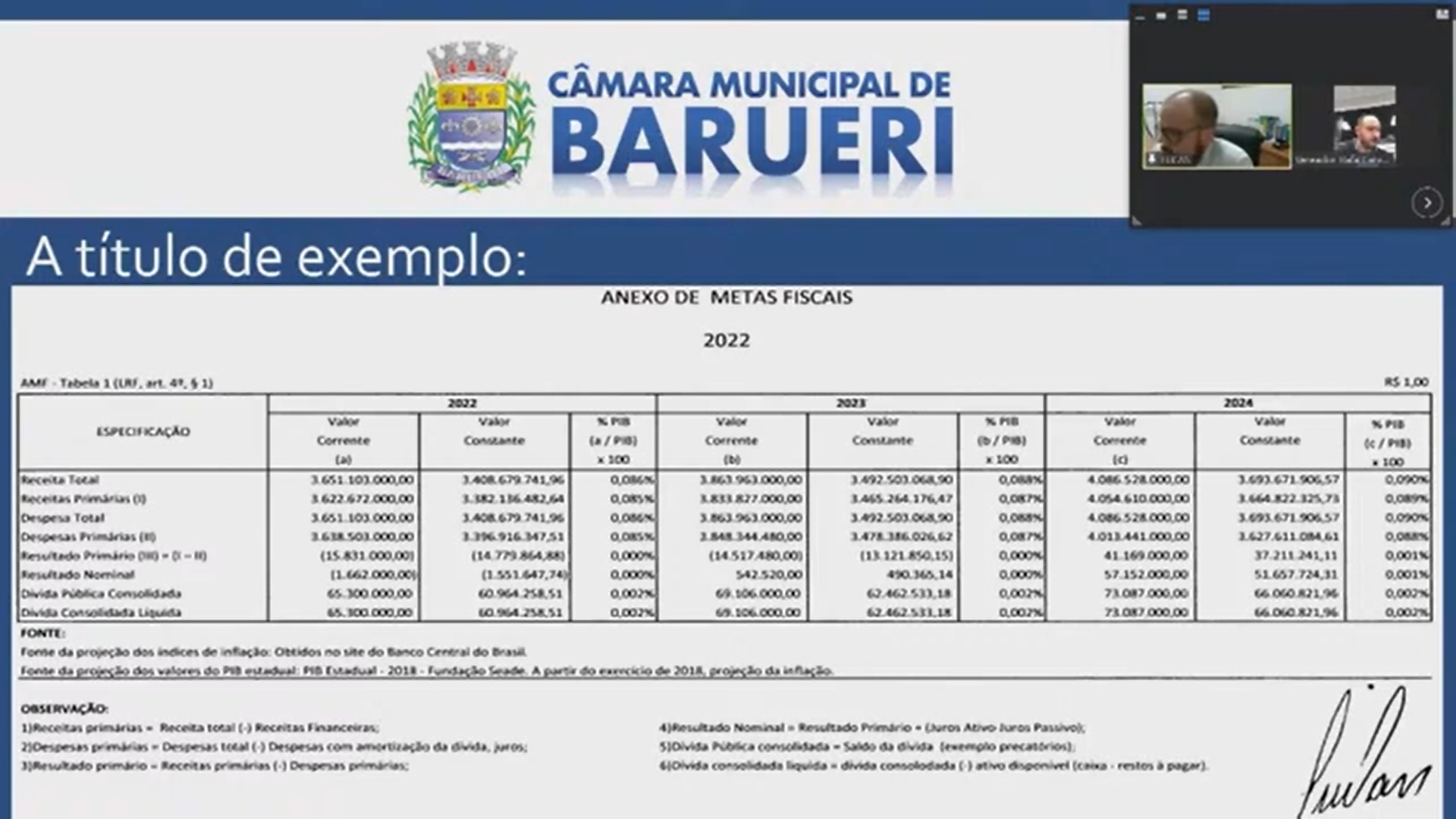 Comissão de Finanças e Orçamento apresenta diretrizes orçamentárias para 2022